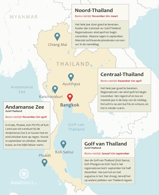 Het regenseizoen in Thailand